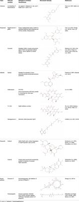 Neurotransmitters and molecular chaperones interactions in cerebral malaria: Is there a missing link?